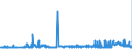 CN 29221100 /Exports /Unit = Prices (Euro/ton) /Partner: Slovenia /Reporter: Eur27_2020 /29221100:Monoethanolamine and its Salts