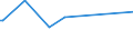 CN 29221100 /Exports /Unit = Prices (Euro/ton) /Partner: Montenegro /Reporter: Eur27_2020 /29221100:Monoethanolamine and its Salts