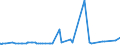 CN 29221100 /Exports /Unit = Prices (Euro/ton) /Partner: Libya /Reporter: Eur27_2020 /29221100:Monoethanolamine and its Salts