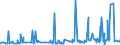 CN 29221100 /Exports /Unit = Prices (Euro/ton) /Partner: Egypt /Reporter: Eur27_2020 /29221100:Monoethanolamine and its Salts