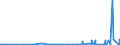 CN 29221100 /Exports /Unit = Prices (Euro/ton) /Partner: Sudan /Reporter: Eur27_2020 /29221100:Monoethanolamine and its Salts