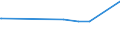 CN 29221100 /Exports /Unit = Prices (Euro/ton) /Partner: Burkina Faso /Reporter: Eur27_2020 /29221100:Monoethanolamine and its Salts