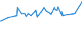 CN 29221100 /Exports /Unit = Prices (Euro/ton) /Partner: Cape Verde /Reporter: Eur15 /29221100:Monoethanolamine and its Salts