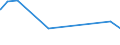 CN 29221100 /Exports /Unit = Prices (Euro/ton) /Partner: Gambia /Reporter: Eur27_2020 /29221100:Monoethanolamine and its Salts