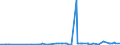 CN 29221100 /Exports /Unit = Prices (Euro/ton) /Partner: Ivory Coast /Reporter: Eur27_2020 /29221100:Monoethanolamine and its Salts