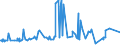 CN 29221100 /Exports /Unit = Prices (Euro/ton) /Partner: Nigeria /Reporter: Eur27_2020 /29221100:Monoethanolamine and its Salts