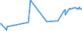 CN 29221100 /Exports /Unit = Prices (Euro/ton) /Partner: Equat.guinea /Reporter: Eur27_2020 /29221100:Monoethanolamine and its Salts