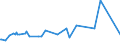 CN 29221100 /Exports /Unit = Prices (Euro/ton) /Partner: Congo /Reporter: Eur27_2020 /29221100:Monoethanolamine and its Salts