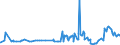 CN 29221100 /Exports /Unit = Prices (Euro/ton) /Partner: Congo (Dem. Rep.) /Reporter: Eur27_2020 /29221100:Monoethanolamine and its Salts