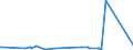 CN 29221100 /Exports /Unit = Prices (Euro/ton) /Partner: Kenya /Reporter: Eur27_2020 /29221100:Monoethanolamine and its Salts