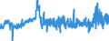 CN 29221200 /Exports /Unit = Prices (Euro/ton) /Partner: France /Reporter: Eur27_2020 /29221200:Diethanolamine and its Salts