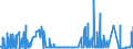 CN 29221200 /Exports /Unit = Prices (Euro/ton) /Partner: Ireland /Reporter: Eur27_2020 /29221200:Diethanolamine and its Salts