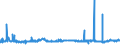 CN 29221200 /Exports /Unit = Prices (Euro/ton) /Partner: Czech Rep. /Reporter: Eur27_2020 /29221200:Diethanolamine and its Salts