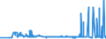 CN 29221200 /Exports /Unit = Prices (Euro/ton) /Partner: Slovakia /Reporter: Eur27_2020 /29221200:Diethanolamine and its Salts