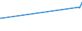 CN 29221200 /Exports /Unit = Prices (Euro/ton) /Partner: Azerbaijan /Reporter: Eur27_2020 /29221200:Diethanolamine and its Salts