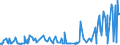 CN 29221200 /Exports /Unit = Prices (Euro/ton) /Partner: Egypt /Reporter: Eur27_2020 /29221200:Diethanolamine and its Salts