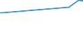 CN 29221200 /Exports /Unit = Prices (Euro/ton) /Partner: Guatemala /Reporter: Eur15 /29221200:Diethanolamine and its Salts