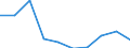 KN 29221300 /Exporte /Einheit = Preise (Euro/Tonne) /Partnerland: Frankreich /Meldeland: Eur27 /29221300:Triethanolamin und Seine Salze