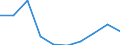 KN 29221300 /Exporte /Einheit = Preise (Euro/Tonne) /Partnerland: Deutschland /Meldeland: Eur27 /29221300:Triethanolamin und Seine Salze