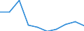 KN 29221300 /Exporte /Einheit = Preise (Euro/Tonne) /Partnerland: Italien /Meldeland: Eur27 /29221300:Triethanolamin und Seine Salze