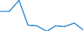 KN 29221300 /Exporte /Einheit = Preise (Euro/Tonne) /Partnerland: Griechenland /Meldeland: Eur27 /29221300:Triethanolamin und Seine Salze