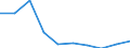 KN 29221300 /Exporte /Einheit = Preise (Euro/Tonne) /Partnerland: Portugal /Meldeland: Eur27 /29221300:Triethanolamin und Seine Salze