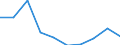 KN 29221300 /Exporte /Einheit = Preise (Euro/Tonne) /Partnerland: Spanien /Meldeland: Eur27 /29221300:Triethanolamin und Seine Salze