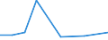 KN 29221300 /Exporte /Einheit = Preise (Euro/Tonne) /Partnerland: Island /Meldeland: Eur27 /29221300:Triethanolamin und Seine Salze