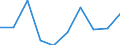 KN 29221300 /Exporte /Einheit = Preise (Euro/Tonne) /Partnerland: Norwegen /Meldeland: Eur27 /29221300:Triethanolamin und Seine Salze