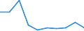 KN 29221300 /Exporte /Einheit = Preise (Euro/Tonne) /Partnerland: Schweden /Meldeland: Eur27 /29221300:Triethanolamin und Seine Salze