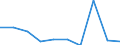 CN 29221300 /Exports /Unit = Prices (Euro/ton) /Partner: Finland /Reporter: Eur27 /29221300:Triethanolamine and its Salts