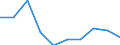 KN 29221300 /Exporte /Einheit = Preise (Euro/Tonne) /Partnerland: Oesterreich /Meldeland: Eur27 /29221300:Triethanolamin und Seine Salze