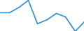 KN 29221300 /Exporte /Einheit = Preise (Euro/Tonne) /Partnerland: Tuerkei /Meldeland: Eur27 /29221300:Triethanolamin und Seine Salze