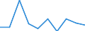 CN 29221300 /Exports /Unit = Prices (Euro/ton) /Partner: Poland /Reporter: Eur27 /29221300:Triethanolamine and its Salts