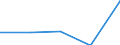 KN 29221300 /Exporte /Einheit = Preise (Euro/Tonne) /Partnerland: Tschechoslow /Meldeland: Eur27 /29221300:Triethanolamin und Seine Salze