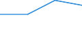 KN 29221300 /Exporte /Einheit = Preise (Euro/Tonne) /Partnerland: Slowakei /Meldeland: Eur27 /29221300:Triethanolamin und Seine Salze