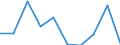 KN 29221300 /Exporte /Einheit = Preise (Euro/Tonne) /Partnerland: Bulgarien /Meldeland: Eur27 /29221300:Triethanolamin und Seine Salze