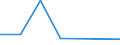 KN 29221300 /Exporte /Einheit = Preise (Euro/Tonne) /Partnerland: Albanien /Meldeland: Eur27 /29221300:Triethanolamin und Seine Salze