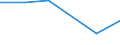 KN 29221300 /Exporte /Einheit = Preise (Euro/Tonne) /Partnerland: Russland /Meldeland: Eur27 /29221300:Triethanolamin und Seine Salze