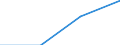 KN 29221300 /Exporte /Einheit = Preise (Euro/Tonne) /Partnerland: Ehem.jug.rep.mazed /Meldeland: Eur27 /29221300:Triethanolamin und Seine Salze