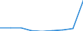 KN 29221300 /Exporte /Einheit = Preise (Euro/Tonne) /Partnerland: Algerien /Meldeland: Eur27 /29221300:Triethanolamin und Seine Salze