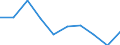 KN 29221300 /Exporte /Einheit = Preise (Euro/Tonne) /Partnerland: Tunesien /Meldeland: Eur27 /29221300:Triethanolamin und Seine Salze