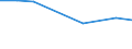 KN 29221300 /Exporte /Einheit = Preise (Euro/Tonne) /Partnerland: Senegal /Meldeland: Eur27 /29221300:Triethanolamin und Seine Salze