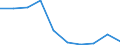 KN 29221300 /Exporte /Einheit = Preise (Euro/Tonne) /Partnerland: Elfenbeink. /Meldeland: Eur27 /29221300:Triethanolamin und Seine Salze