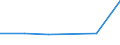 KN 29221300 /Exporte /Einheit = Preise (Euro/Tonne) /Partnerland: Ghana /Meldeland: Eur27 /29221300:Triethanolamin und Seine Salze