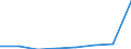 KN 29221300 /Exporte /Einheit = Preise (Euro/Tonne) /Partnerland: Suedafrika /Meldeland: Eur27 /29221300:Triethanolamin und Seine Salze