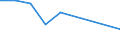 CN 29221300 /Exports /Unit = Prices (Euro/ton) /Partner: Canada /Reporter: Eur27 /29221300:Triethanolamine and its Salts