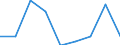 KN 29221300 /Exporte /Einheit = Preise (Euro/Tonne) /Partnerland: Mexiko /Meldeland: Eur27 /29221300:Triethanolamin und Seine Salze