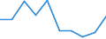 KN 29221300 /Exporte /Einheit = Preise (Euro/Tonne) /Partnerland: Guatemala /Meldeland: Eur27 /29221300:Triethanolamin und Seine Salze