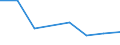 KN 29221300 /Exporte /Einheit = Preise (Euro/Tonne) /Partnerland: El Salvador /Meldeland: Eur27 /29221300:Triethanolamin und Seine Salze